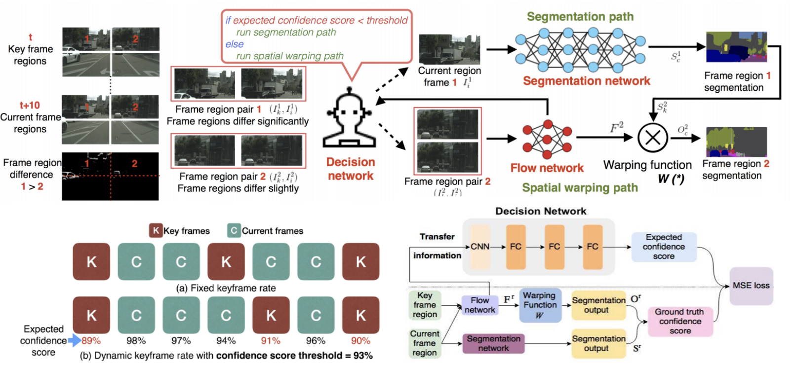 CVPR, 2018 2018 Publication
