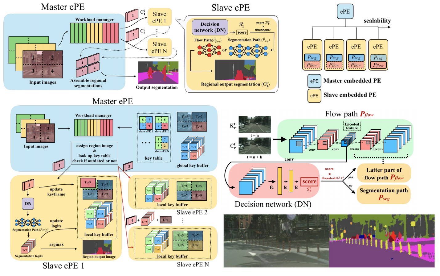 ICCD, 2019 (Oral) 2019 Publication