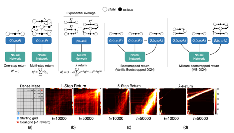 ICML Workshop on Reinforcement Learning Theory, 2021 2021 Publication